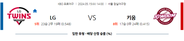 야구분석 KBO 5월 15일 LG 트윈스 VS 키움 히어로즈