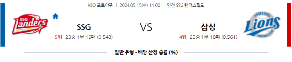 야구분석 KBO 5월 15일 SSG 랜더스 VS 삼성 라이온즈