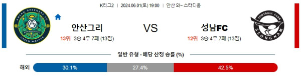 국내축구분석 K리그2 6월 1일 안산 VS 성남
