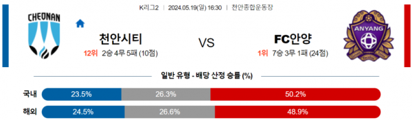 축구분석 K리그2 5월 19일 천안 VS 안양