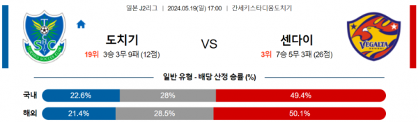 축구분석 J리그2 5월 19일 토치기 VS 베갈타 센다이