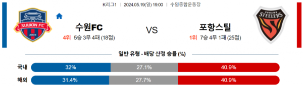 축구분석 K리그 5월 19일 수원 VS 포항