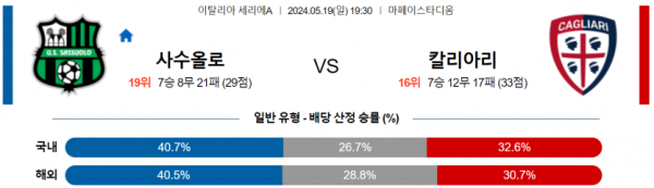 축구분석 세리에A 5월 19일 사수올로 VS 칼리아리