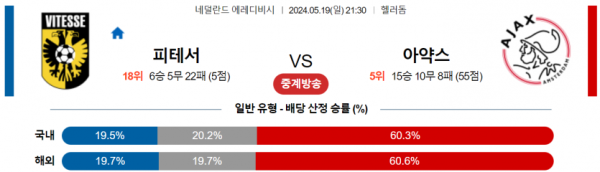 축구분석 에레디비시 5월 19일 비테세 VS 아약스