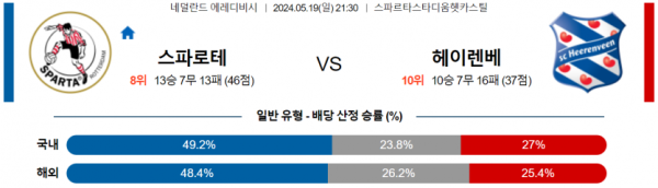 축구분석 에레디비시 5월 19일 스파르타 VS 헤렌벤