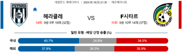 축구분석 에레디비시 5월 19일 헤라클레스 VS 포르투나 시타르트