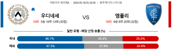 축구분석 세리에A 5월 19일 우디네세 VS 엠폴리