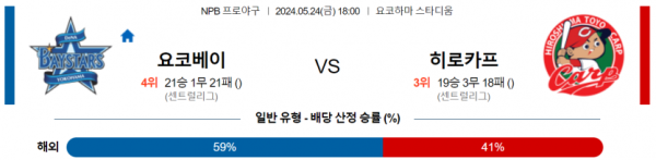 일본야구분석 NPB 5월 24일 요코하마 DeNA 베이스타즈 VS 히로시마 토요 카프