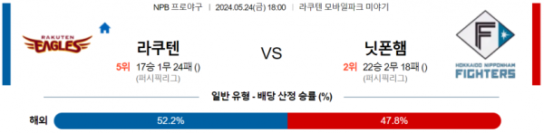 일본야구분석 NPB 5월 24일 라쿠텐 골든이글스 VS 니혼햄 파이터스