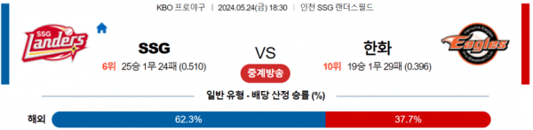 국내야구분석 KBO 5월 24일 SSG 랜더스 VS 한화 이글스