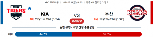 국내야구분석 KBO 5월 24일 KIA 타이거즈 VS 두산 베어스