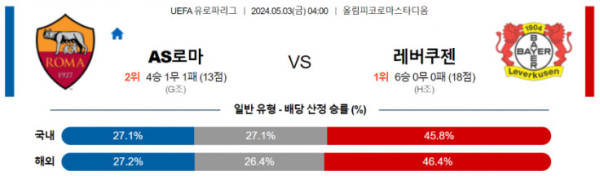 UEFA 유로파리그 2024년 5월3일 04:00 AS 로마 vs 레버쿠젠