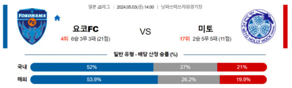 J리그2 2024년 5월3일 14:00 요코하마 FC vs 미토 홀리호크