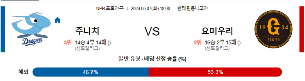 야구분석 NPB 5월 7일 주니치 드래곤즈 VS 요미우리 자이언츠