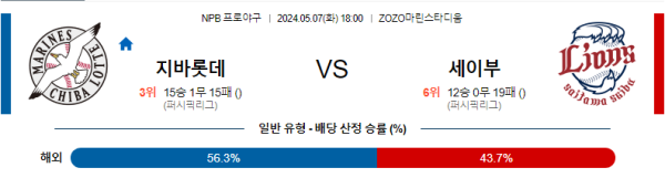 야구분석 NPB 5월 7일 치바 롯데 마린스 VS 세이부 라이온즈