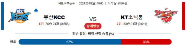 KBL 2024년 5월3일 19:00 부산KCC VS 수원KT