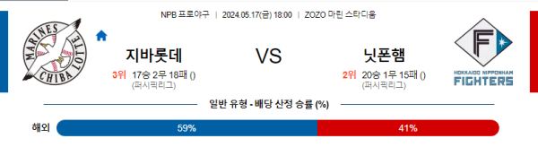 야구분석 NPB 5월 17일 지바 롯데 마린스 VS 닛폰햄 파이터스