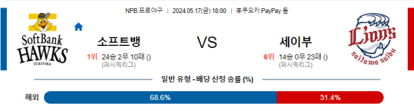 야구분석 NPB 5월 17일 소프트뱅크 호크스 VS 세이부 라이온즈