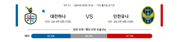 축구분석 K리그 5월 18일 대전 VS 인천