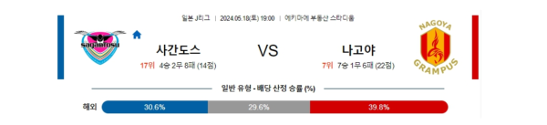 축구분석 J리그 5월 18일 사간 도스 VS 나고야 그램퍼스