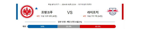 축구분석 분데스리가 5월 18일 아인트라흐트 프랑크푸르트 VS RB 라이프치히