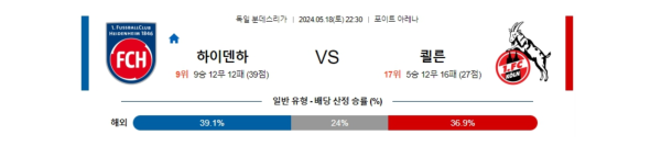 축구분석 분데스리가 5월 18일 하이덴하임 VS 쾰른