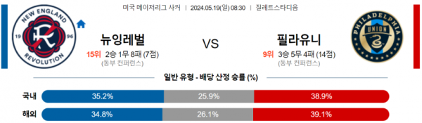 축구분석 MLS 5월 19일 뉴잉글랜드 VS 필라델피아