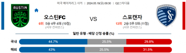 축구분석 MLS 5월 19일 오스틴 VS 스포팅 캔자스시티