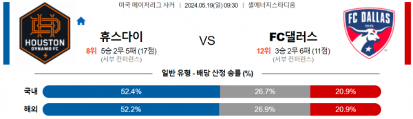 축구분석 MLS 5월 19일 휴스턴 VS FC댈러스