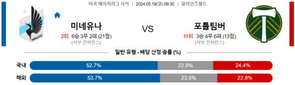 축구분석 MLS 5월 19일 미네소타 VS 포틀랜드