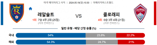 축구분석 MLS 5월 19일 리얼솔트레이크 VS 콜로라도