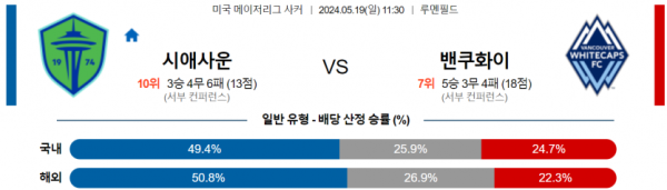 축구분석 MLS 5월 19일 시애틀 VS 벤쿠버