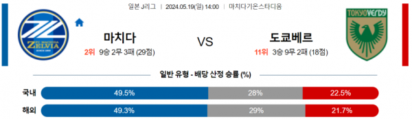 축구분석 J리그 5월 19일 마치다 VS 베르디