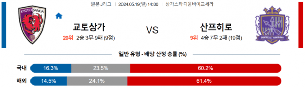 축구분석 J리그 5월 19일 교토상가 VS 히로시마