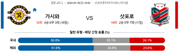 축구분석 J리그 5월 19일 가시마 VS 비셀고베