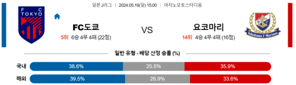 축구분석 J리그 5월 19일 도쿄 VS 마리노스