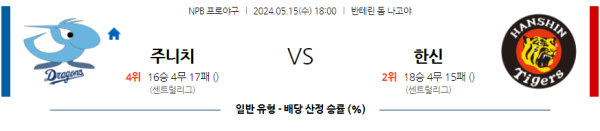 야구분석 NPB 5월 15일 주니치 드래곤즈 VS 한신 타이거즈