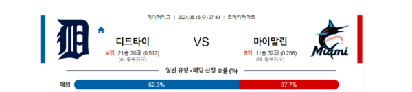 야구분석 MLB 5월 15일 디트로이트 타이거즈 VS 마이애미 말린스