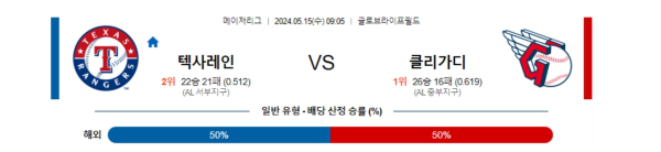 야구분석 MLB 5월 15일 텍사스 레인저스 VS 클리블랜드 가디언즈