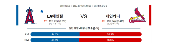 야구분석 MLB 5월 15일 LA 에인절스 VS 세인트루이스 카디널스