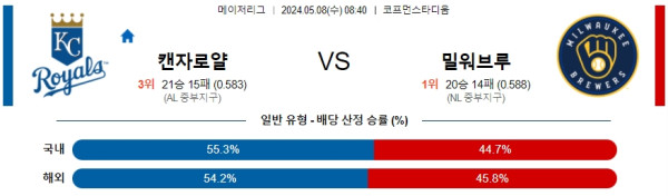 야구분석 MLB 5월 8일 캔자스시티 로얄스 VS 밀워키 브루어스