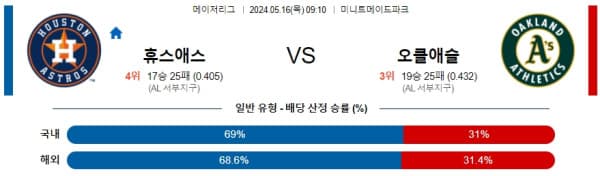 야구분석 MLB 5월 16일 휴스턴 애스트로스 VS 오클랜드 어슬레틱스