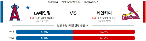 야구분석 MLB 5월 16일 LA 에인절스 VS 세인트루이스 카디널스