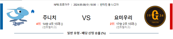 야구분석 NPB 5월 8일 주니치 드래곤즈 VS 요미우리 자이언츠