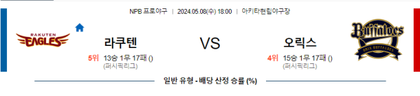 야구분석 NPB 5월 8일 라쿠텐 골든 이글스 VS 오릭스 버팔로스