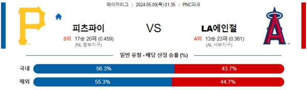 야구분석 MLB 5월 9일 피츠버그 파이어리츠 VS LA 에인절스