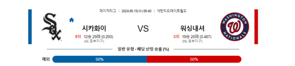 야구분석 MLB 5월 15일 시카고 화이트삭스 VS 워싱턴 내셔널스