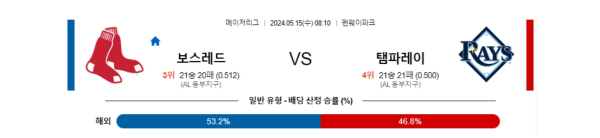 야구분석 MLB 5월 15일 보스턴 레드삭스 VS 템파베이 레이스