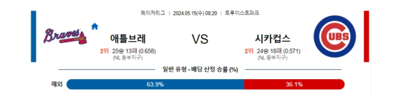 야구분석 MLB 5월 15일 애틀랜타 브레이브스 VS 시카고 컵스