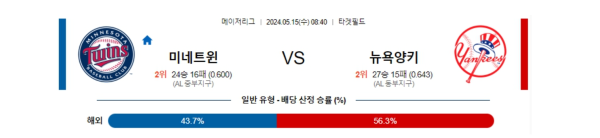 야구분석 MLB 5월 15일 미네소타 트윈스 VS 뉴욕 양키스